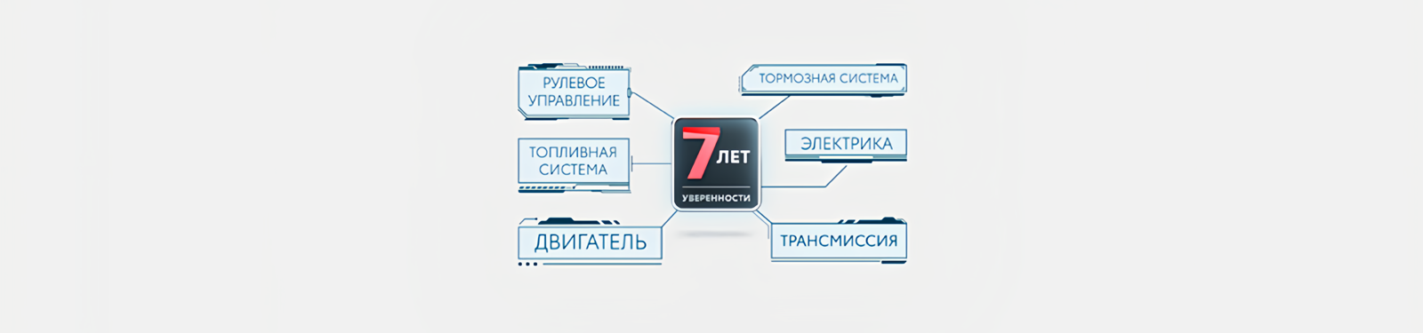 Изображение на странице Программа постгарантийной поддержки «7 лет уверенности» Тойота Центр Внуково